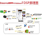 通俗说说DSP、SSP、RTB、DMP是什么 : Ad Network、Ad Exchange、DSP、SSP、RTB、DMP 这些模式之间存在着内在的关系，所以在理解的时候，我们需要联系起来进行理解，不能分开。