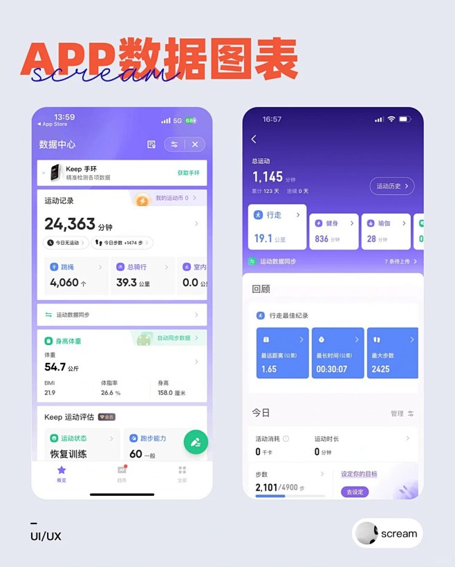 App数据看板_5_scream（UI设计师）_来自小红书网页版