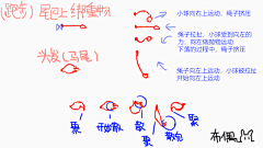 LIN℃采集到咻咻咻咻