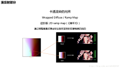 FI400_高级动物采集到二次元贴图绘制