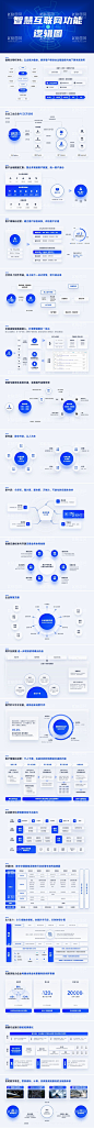 互联网产品汇报项目介绍逻辑图PPT  - 源文件下载【酷图网】PPT,工作汇报,项目介绍,架构图,图表,互联网,科技,