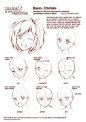 #SAI资源库# 动漫人物的脸型绘画( Anime & Manga Faces ) 思路及方法，值得借鉴学习，转需~