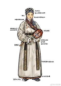 搞点我流辽金，我不能够把这两个政权的服饰完全分清，不太严谨，就一锅炖，但都是我喜欢的元素；画的时候没有特意设计，但人物全身纹样都还蛮统一的[偷笑] ​​​​