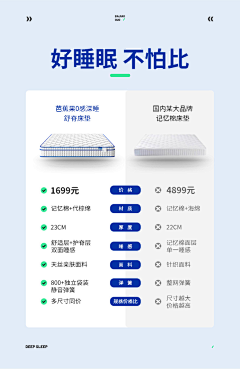 lGiswiNJ采集到床垫详情页