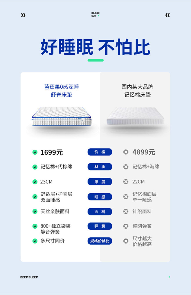 【芭蕉果】记忆棉弹簧床垫软硬双面护脊家用...