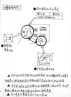 de-Broglie-wave采集到展设绘图素材