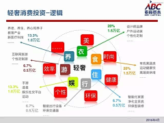 老喻采集到有用