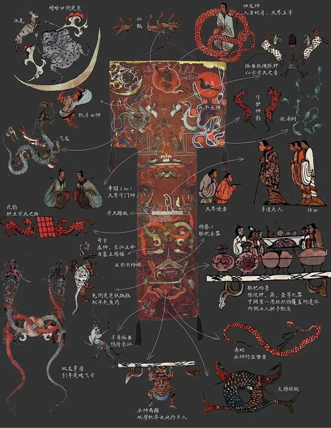 马王堆汉墓的T型帛画里到底画了什么-花瓣网