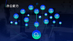 MuBo_Design采集到视觉模式 - 演示文稿ppt