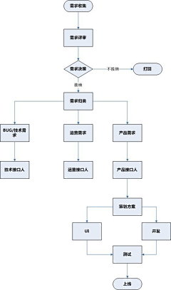 comsen采集到PM