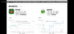 大梦梦_123采集到美团业务