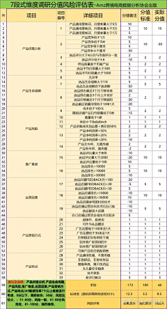 朵境采集到A运营思维（产品运作/营销/用户分析）