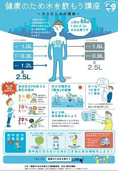 招贴，信息图，插画