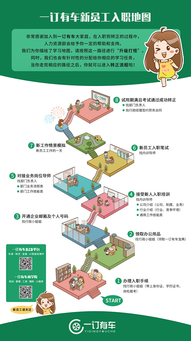 卡通漫画 学习地图 入职流程海报