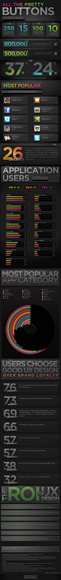 Infographic: 用户体验设计的重要性 | 互动中国 @DamnDigital