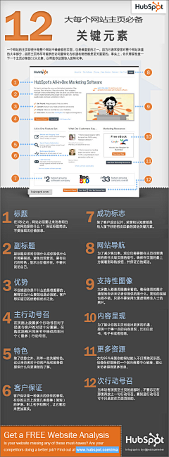 任小刀采集到扁平化信息图