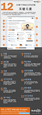 Hubspot：网站首页 12 大元素