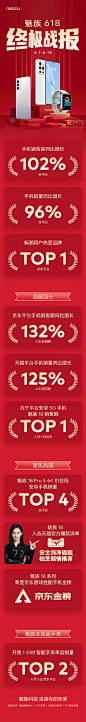 张柏芝推荐 魅族618手机战报出炉：年轻人热爱的品牌TOP1