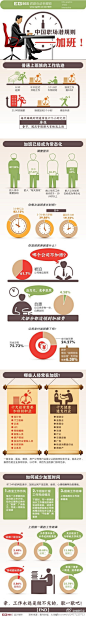 苦逼的职业呀～