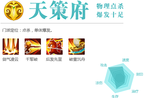 天策府主要技能