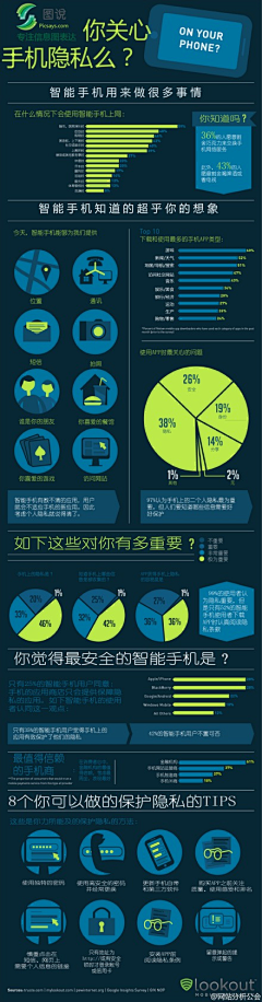 lemon_ljk采集到数据图表