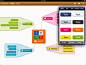 iTunes App Store 的iPadMindpad - 思维导图