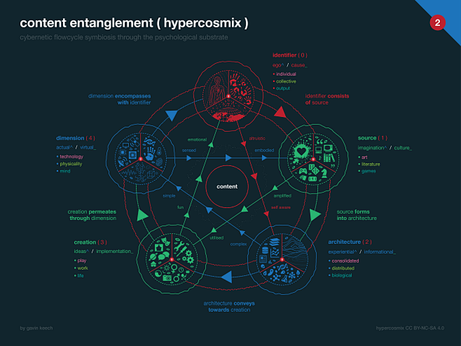 Cybernetic flowcycle...