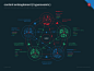 Cybernetic flowcycle symbiosis