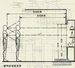 aiken-chen采集到人体工程学