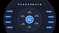 耀子10采集到可视化信息/数据/图表 · Design