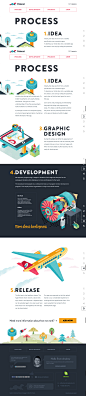 iOS application development process: Idea, Prototype, UI design, Development, Release | Polecat