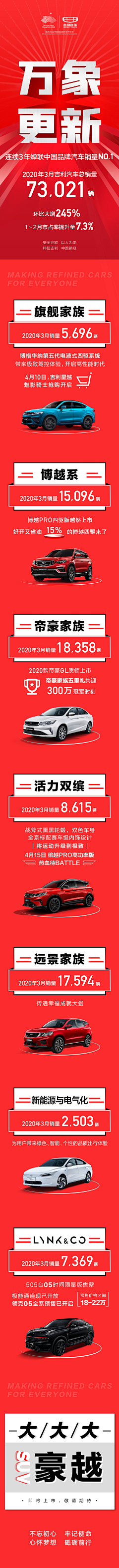 星空侠采集到车企销量汇总