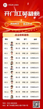 金融保险开门红表彰战报光荣榜喜报长图海报