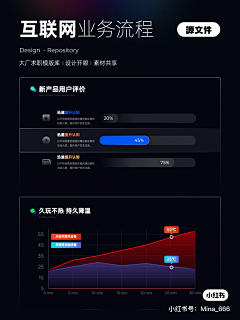 IsaacS采集到逻辑模型