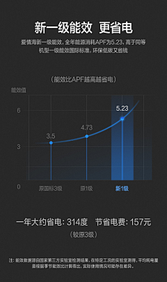 zeus_tam采集到详情对比页