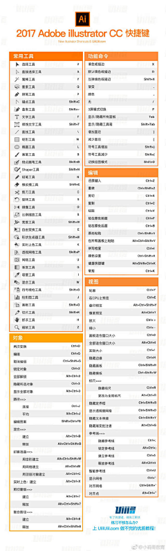 我看你是要发疯采集到【入门知识】快捷键等汇总