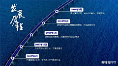 汀汀-ing采集到时间轴