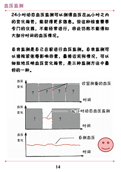 yufree采集到医学漫画