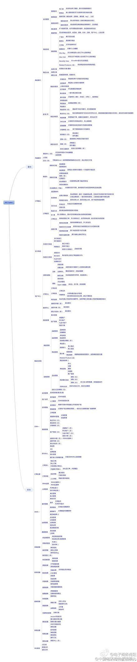 中国电子商务那些事儿：#电子商务#【B2...
