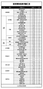 (1 封私信) 想系统地学习理财需要看那些书籍？ - 知乎 : 看到有很多推荐小狗钱钱之类的入门书籍，看完这些以后呢？