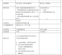 可嗯以采集到文章