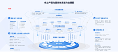 妖瞳婆婆采集到逻辑图  架构图