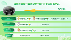 ✔洋桔梗采集到内容页