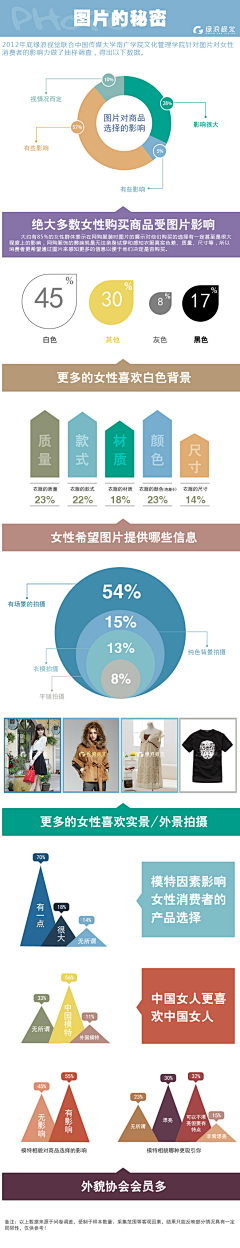 不懂天的白采集到小技巧