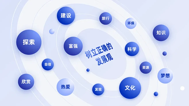 PPT里有超多分点！怎么排版才好看？