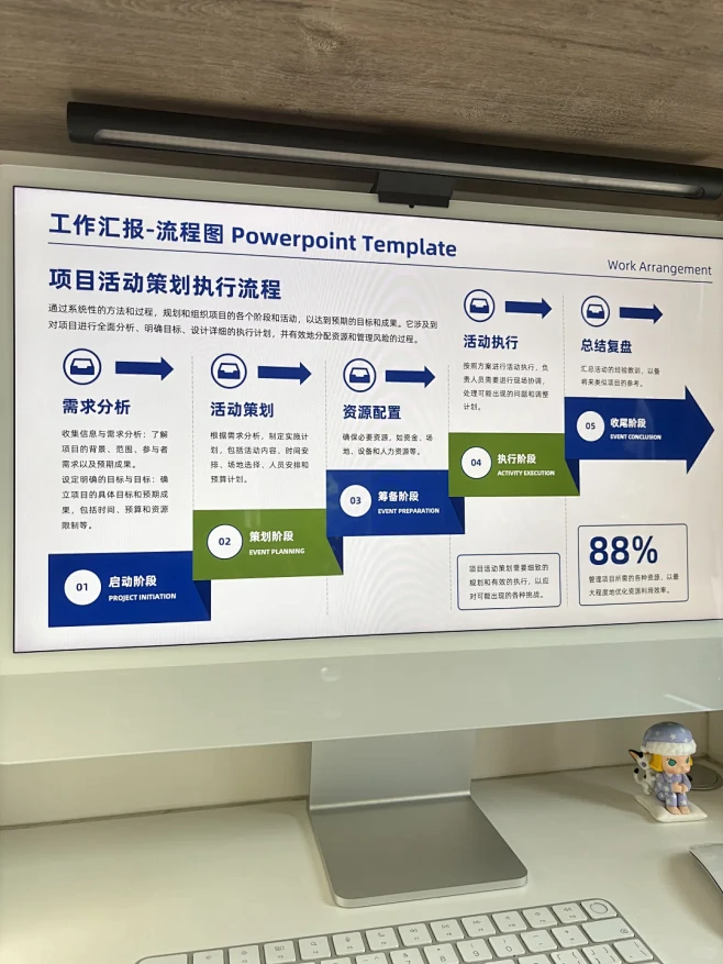 领导：就喜欢你做的流程图，清晰明了！ -...