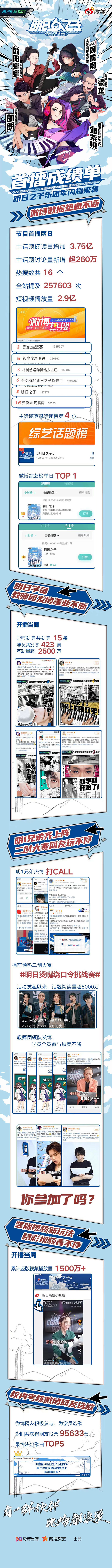 明日之子乐团季开播战报