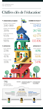 FONDATION SYLVIA BONGO ONDIMBA #02 : Infographies pour l'ONG Gabonaise "FONDATION SYLVIA BONGO ONDIMBA"