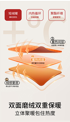 啊啊阿祖采集到直通车/钻展图