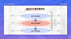 尚李娜采集到ppt